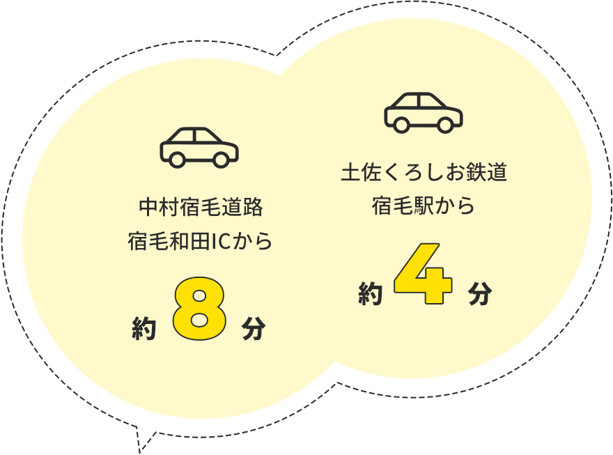 中村宿毛道路宿毛和田ICから【約8分】土佐くろしお鉄道宿毛駅から【約4分】